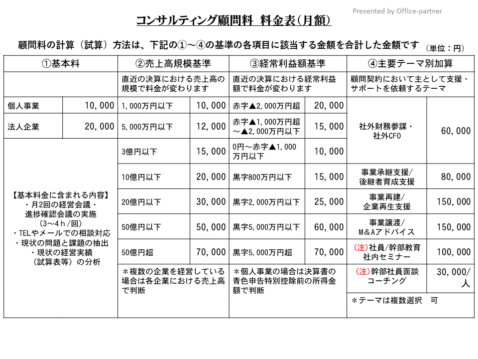 Officeパートナー:コンサルティング顧問料料金表